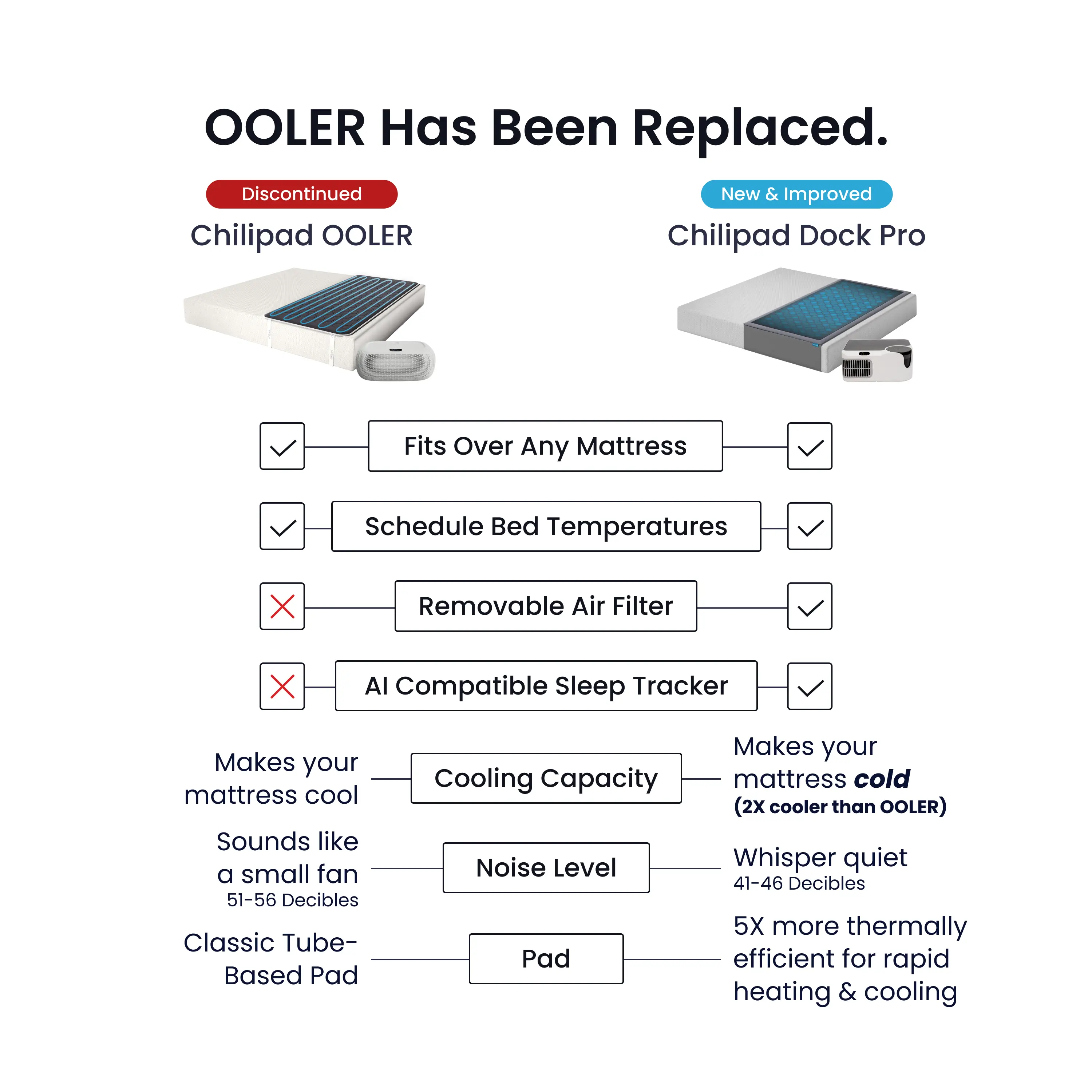 OOLER has been replaced with Dock Pro