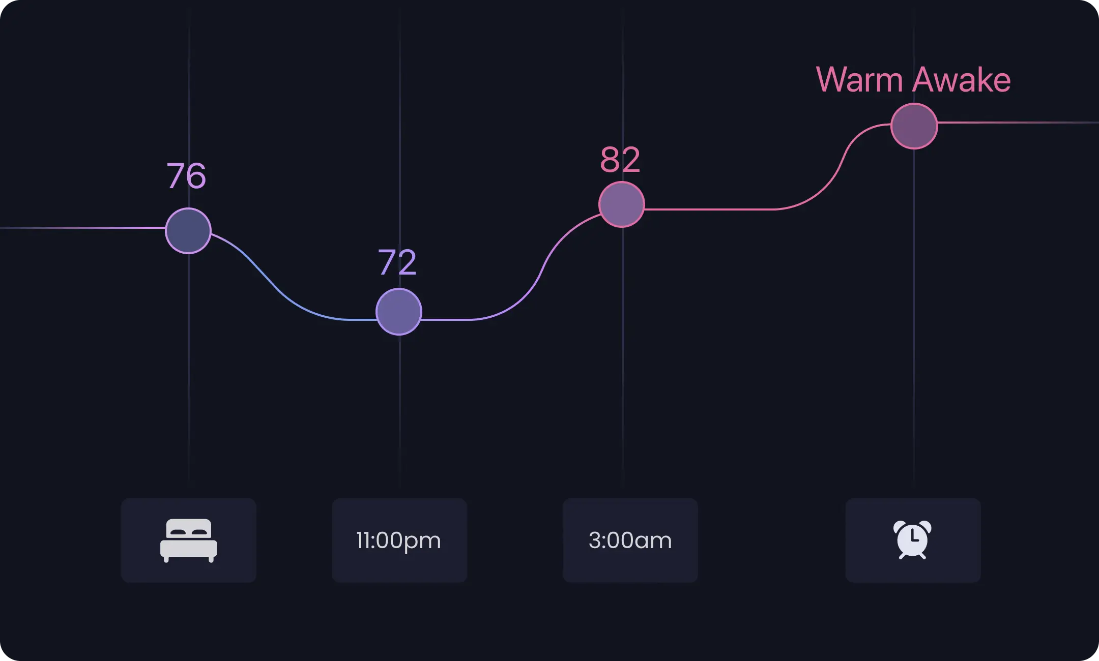 Personalized sleep temperature schedule