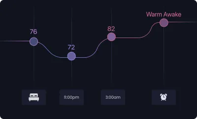 Personalized sleep temperature schedule