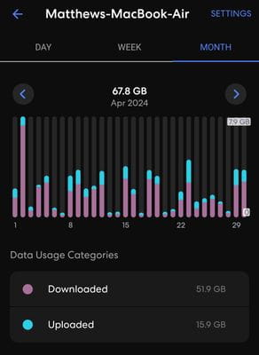 Work computer data usage